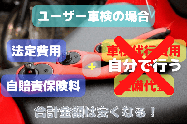 ユーザー車検が安い理由とは